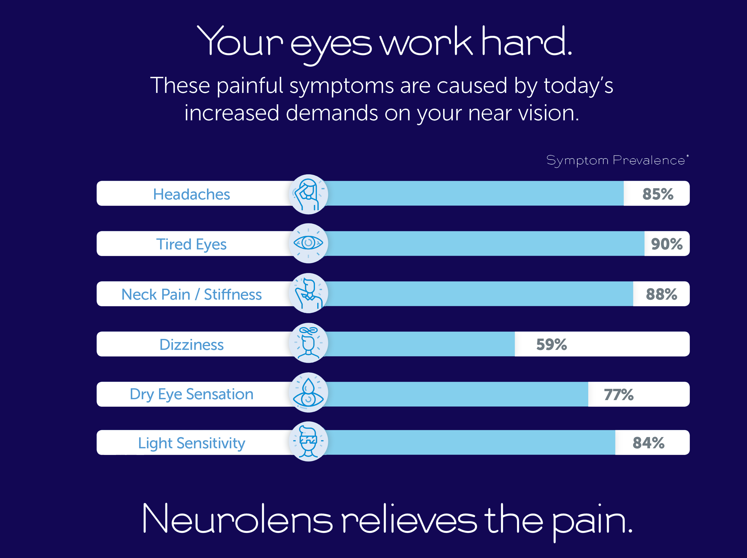 Near vision painful symptoms info graphics