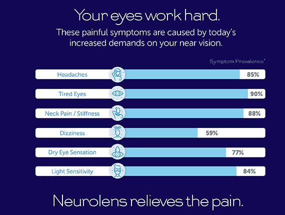 Near vision painful symptoms info graphics